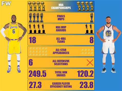 steph career stats